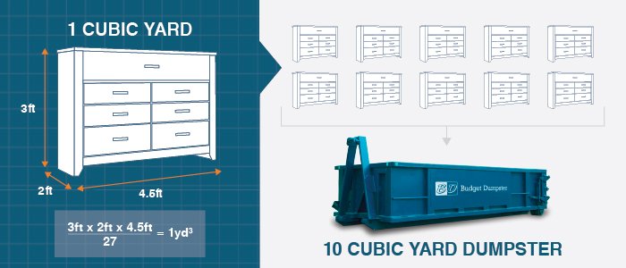 dumpster size cabinet example